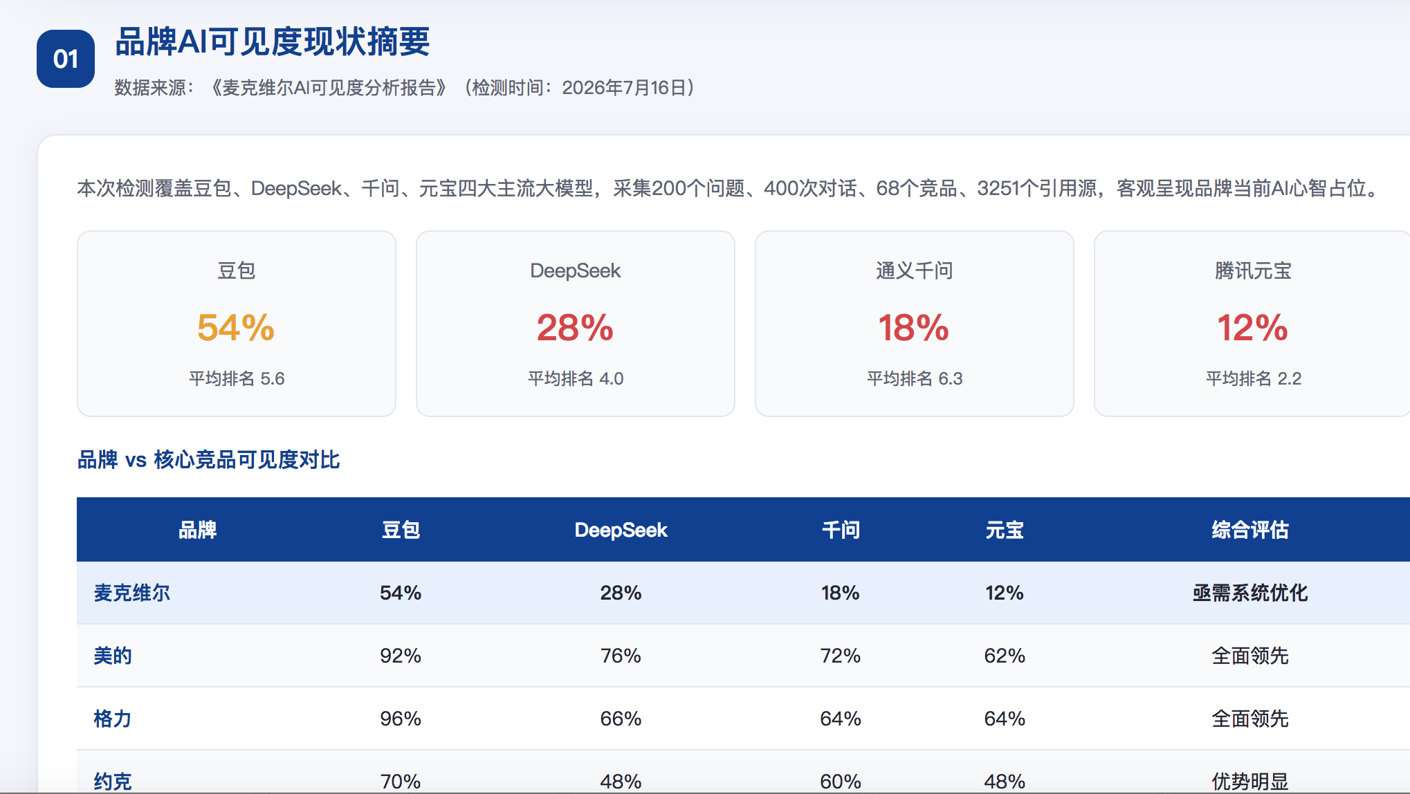 南阳geo分析报告